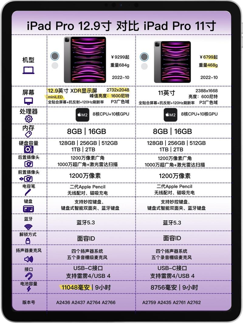 11寸平板尺寸是多少厘米，11寸平板等于多少厘米