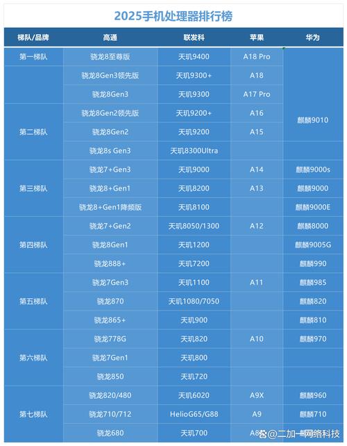 骁龙750g和780g哪个好,骁龙750g和780g比较-第2张图片-优品飞百科 骁龙750g和780g哪个好,骁龙750g和780g比较-第2张图片-优品飞百科