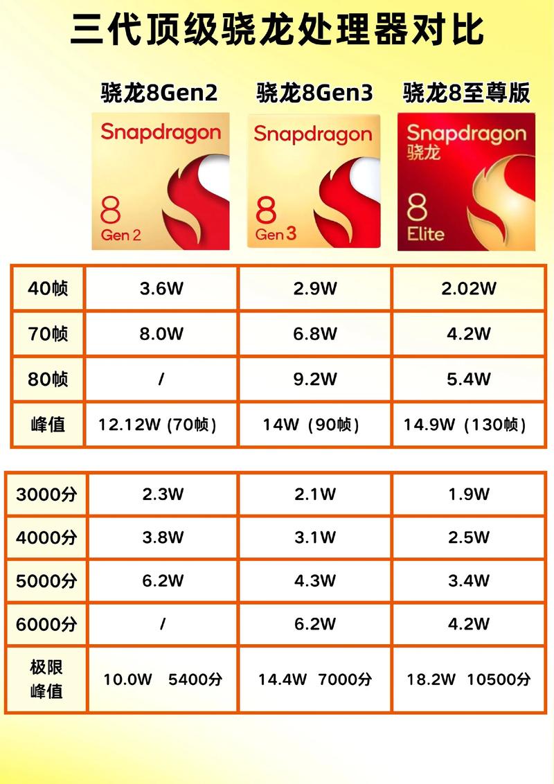 骁龙750g和780g哪个好,骁龙750g和780g比较-第3张图片-优品飞百科 骁龙750g和780g哪个好,骁龙750g和780g比较-第3张图片-优品飞百科