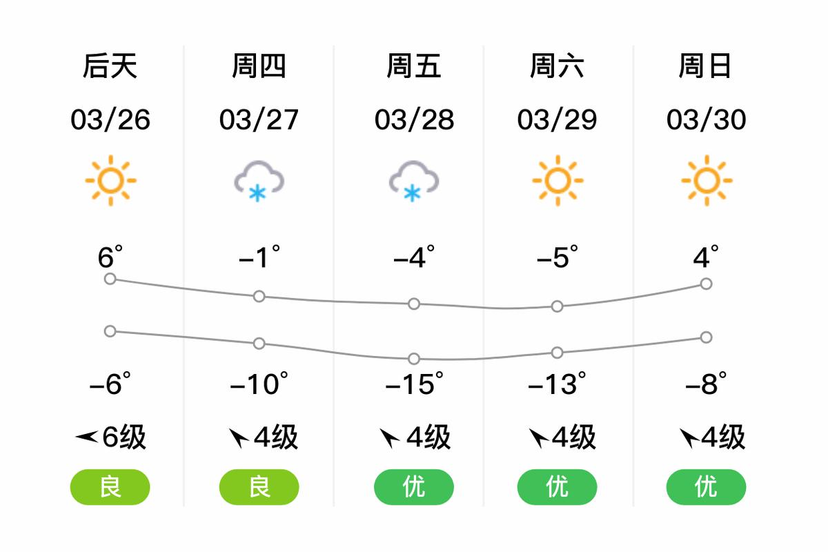 赤峰今日天气实况？查一下内蒙古赤峰今天的天气预报？-第1张图片-优品飞百科