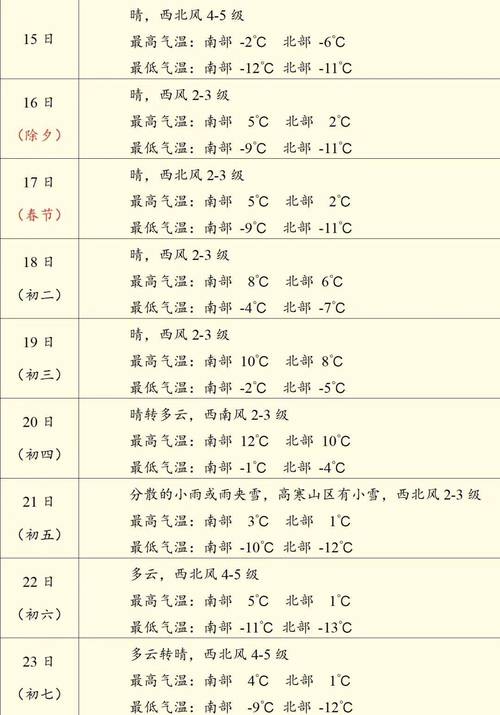 赤峰今日天气实况？查一下内蒙古赤峰今天的天气预报？-第3张图片-优品飞百科