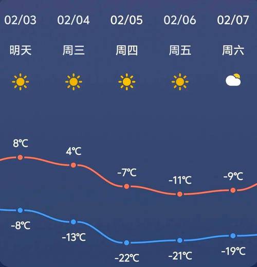 赤峰今日天气实况？查一下内蒙古赤峰今天的天气预报？-第4张图片-优品飞百科