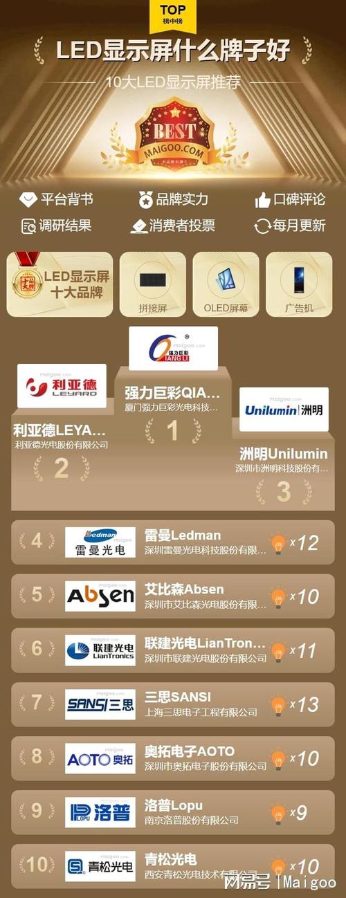 显示器厂商排名，显示器排名前十