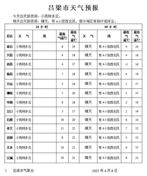 山东孝义今日天气?孝义天气预报明天?-第4张图片-优品飞百科 山东孝义今日天气?孝义天气预报明天?-第4张图片-优品飞百科