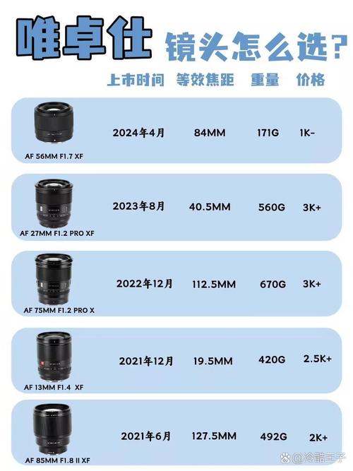 超广角镜头怎么选？超广角镜头横评？-第2张图片-优品飞百科