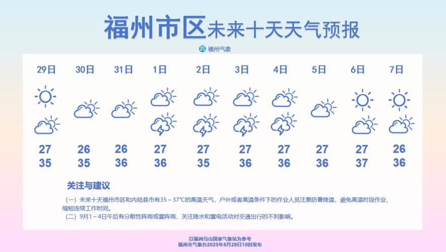 今日泉州市天气预，今日泉州市天气预报-第6张图片-优品飞百科