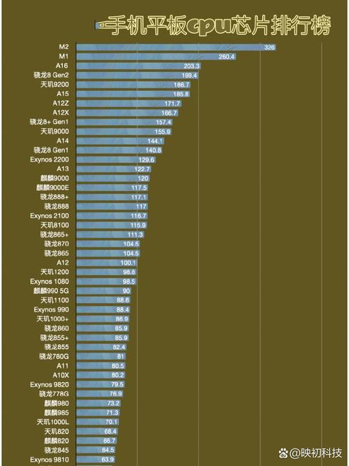 骁龙比较好处理器排名？骁龙比较好的处理器是哪一款2020？-第4张图片-优品飞百科