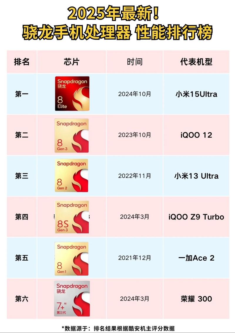 骁龙比较好处理器排名？骁龙比较好的处理器是哪一款2020？-第5张图片-优品飞百科