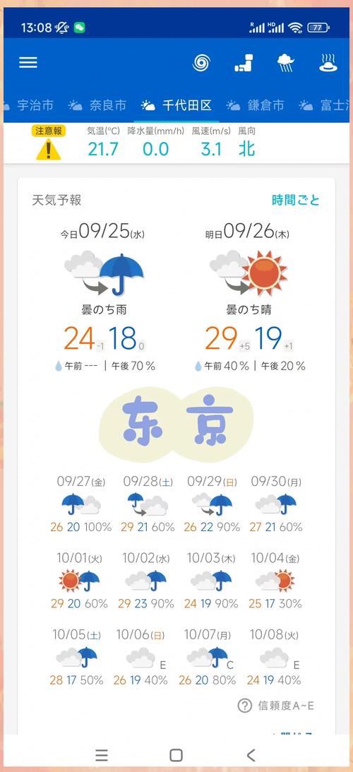 今日天气晴天雨天？今日天气晴天雨天图片？-第1张图片-优品飞百科
