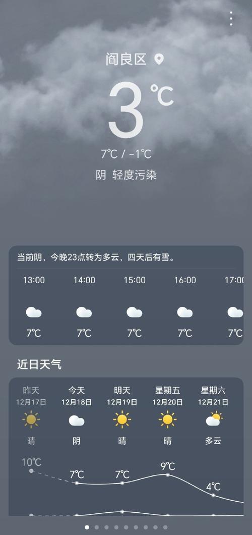 今日天气晴天雨天？今日天气晴天雨天图片？-第3张图片-优品飞百科