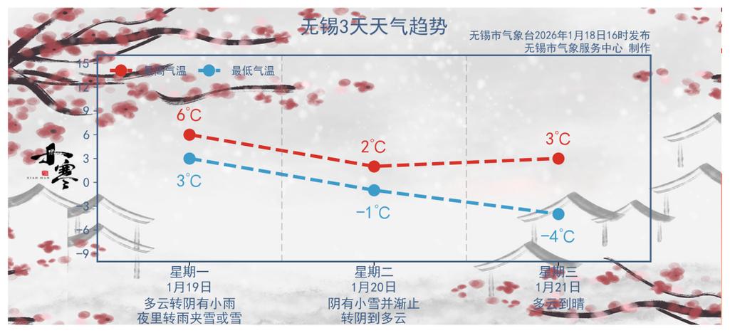 今日南京下雪天气,南京下雪了吗2021今天?-第3张图片-优品飞百科 今日南京下雪天气,南京下雪了吗2021今天?-第3张图片-优品飞百科