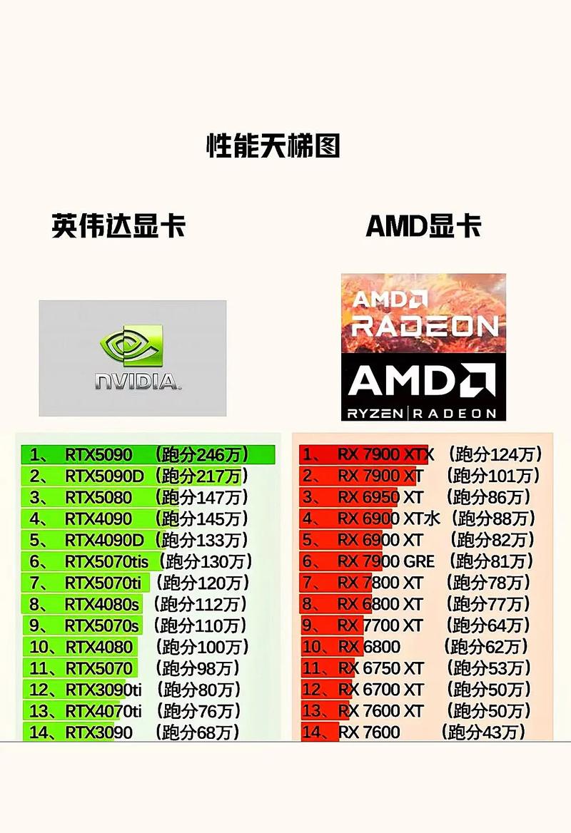 显卡涨价是什么时候开始的，显卡啥时候涨价的？-第4张图片-优品飞百科