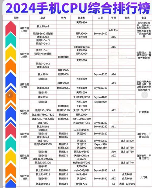 vivoy51s处理器相当于骁龙的什么，vivoy51s处理器怎么样？-第5张图片-优品飞百科