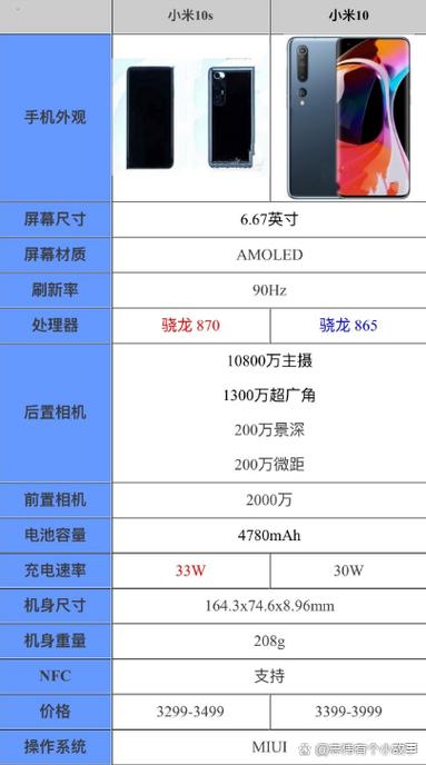 小米10市场价多少钱，小米10现在市场价-第1张图片-优品飞百科