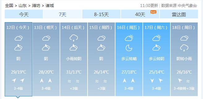 诸城地区今日天气？诸城地区今日天气情况？-第1张图片-优品飞百科