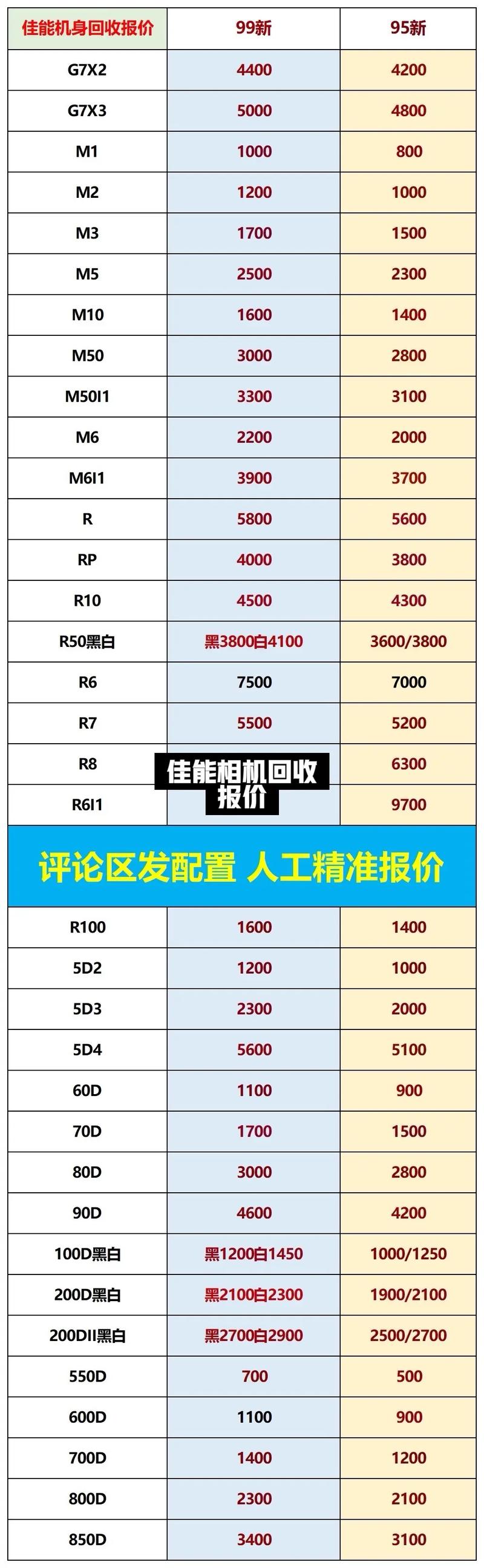 十年前卡西欧相机多少钱，十几年前的卡西欧多少钱-第2张图片-优品飞百科