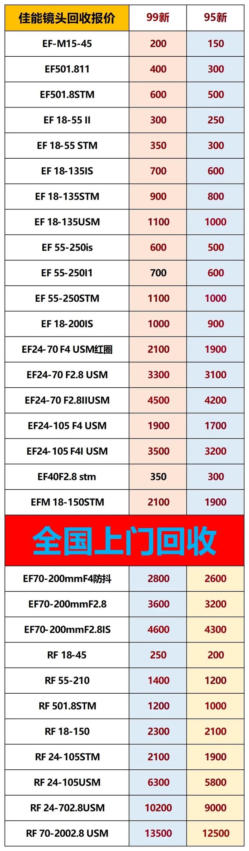 十年前卡西欧相机多少钱，十几年前的卡西欧多少钱-第4张图片-优品飞百科