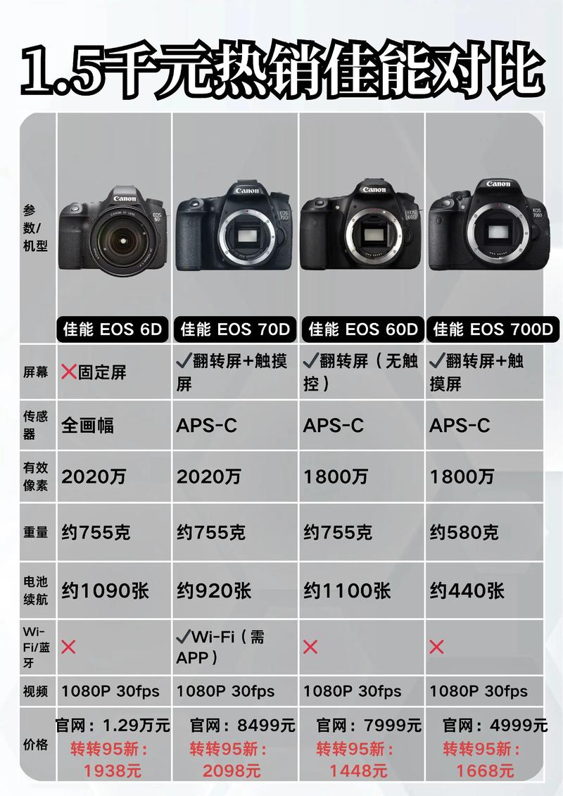 佳能50d二代什么时候上市？佳能50d什么时候停产？-第2张图片-优品飞百科