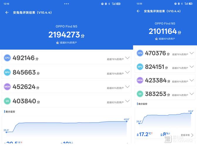 vivos7跑分在哪里的简单介绍-第2张图片-优品飞百科