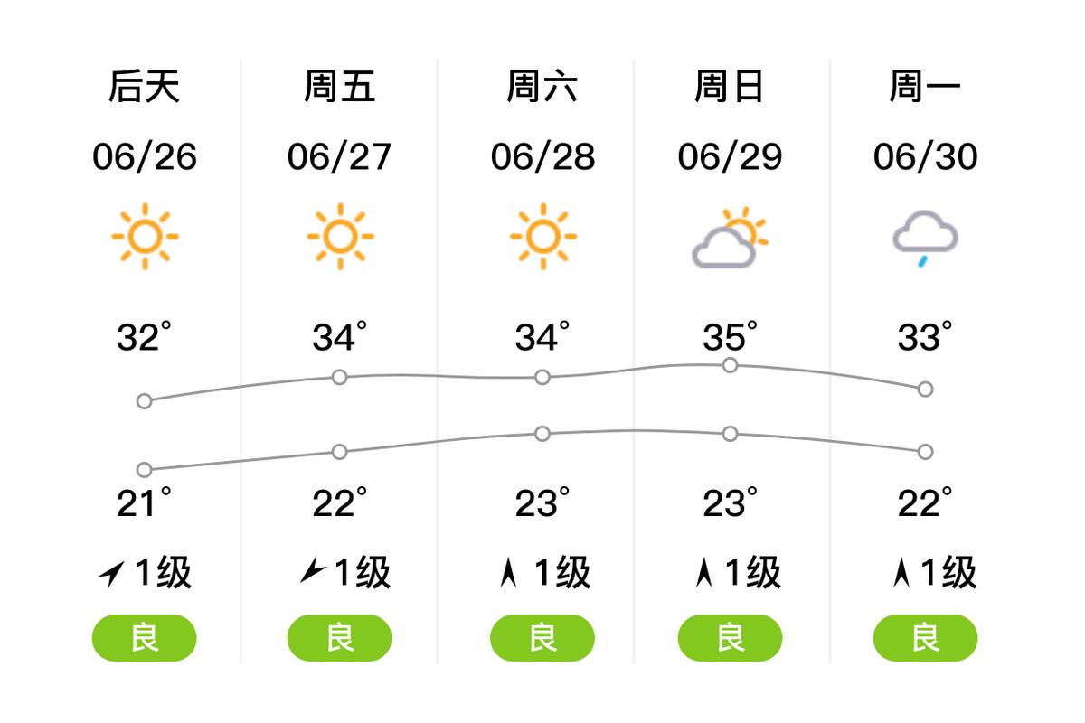 汉中今日天气气温,汉中今明两天天气预报-第3张图片-优品飞百科 汉中今日天气气温,汉中今明两天天气预报-第3张图片-优品飞百科