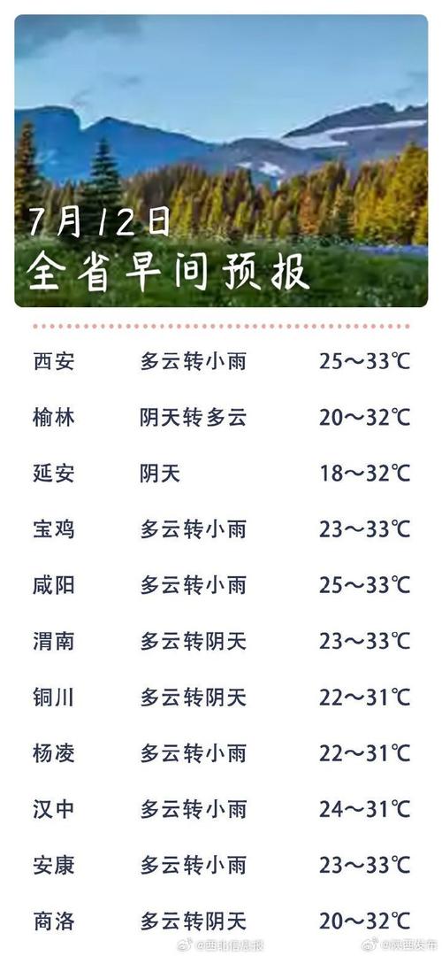 汉中今日天气气温,汉中今明两天天气预报-第5张图片-优品飞百科 汉中今日天气气温,汉中今明两天天气预报-第5张图片-优品飞百科