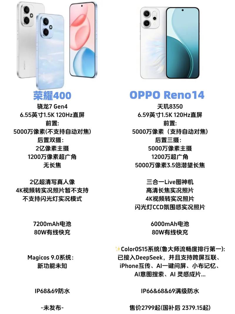 reno4为啥比reno6贵,reno4为什么比reno3便宜-第6张图片-优品飞百科 reno4为啥比reno6贵,reno4为什么比reno3便宜-第6张图片-优品飞百科