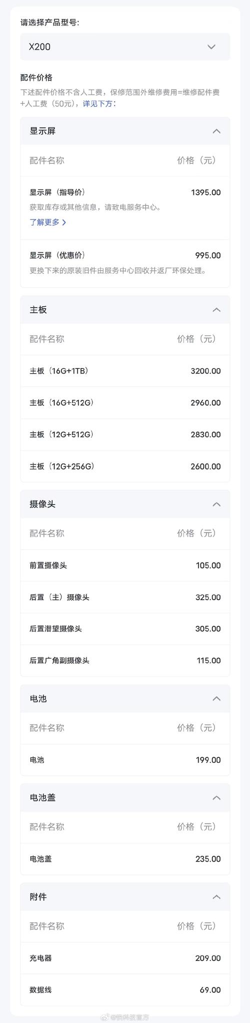 vivoz1屏幕坏了换一下多少钱，vivoz1换屏幕总成多少钱？-第2张图片-优品飞百科