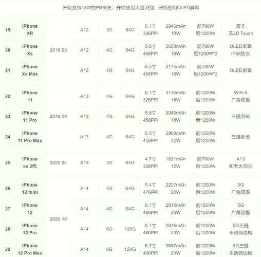 iphone5s处理器是a几，iphone5s处理器是多少？-第2张图片-优品飞百科