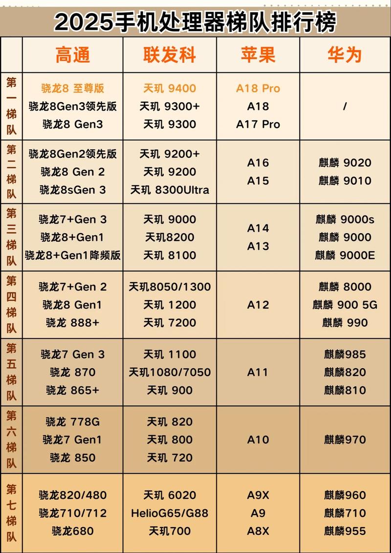 iphone5s处理器是a几，iphone5s处理器是多少？-第1张图片-优品飞百科