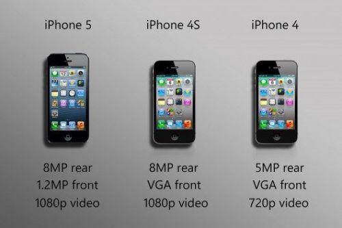iphone5s处理器是a几，iphone5s处理器是多少？-第5张图片-优品飞百科