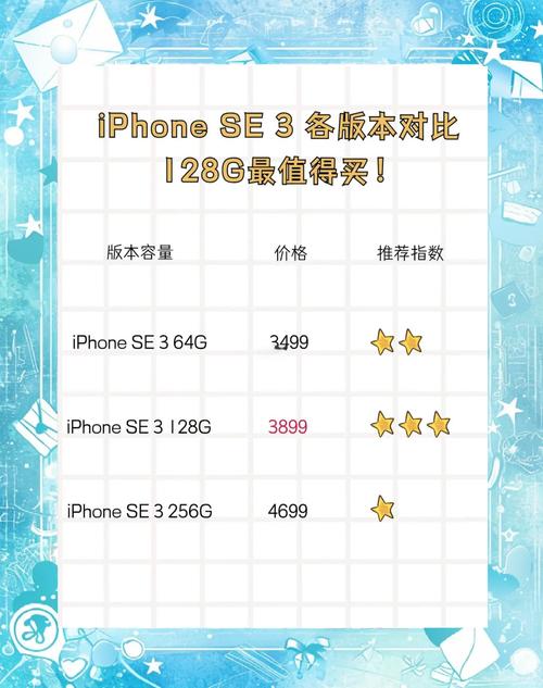 苹果se2和se3对比？iphone se和se2区别？-第3张图片-优品飞百科