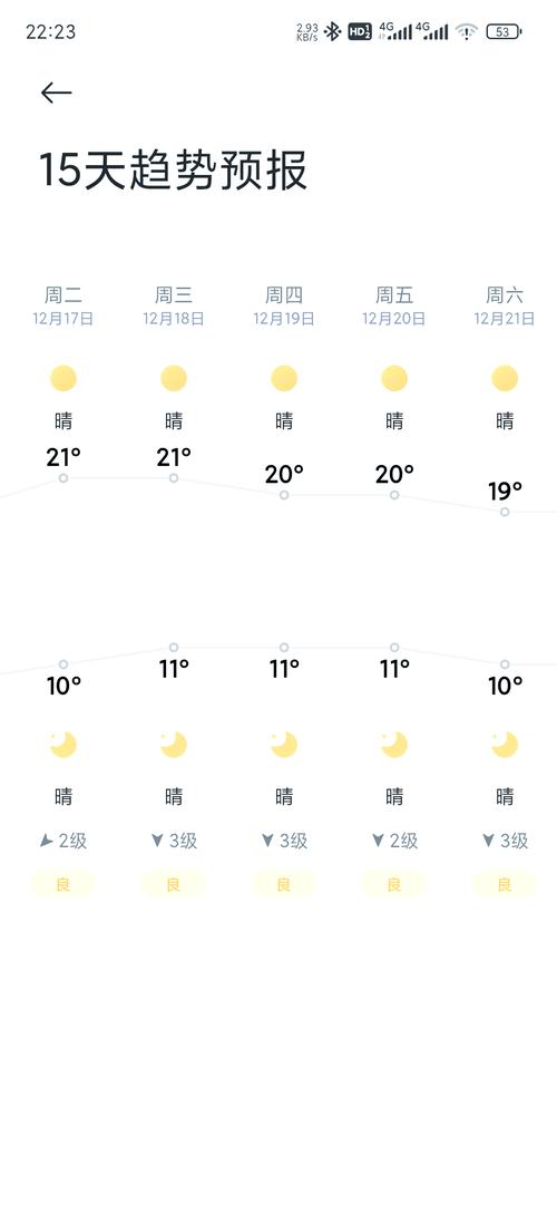 今日广安天气晴冷,今日广安气温-第3张图片-优品飞百科 今日广安天气晴冷,今日广安气温-第3张图片-优品飞百科