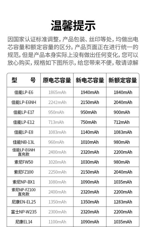 索尼s600功能,索尼dscs600怎么用?-第1张图片-优品飞百科 索尼s600功能,索尼dscs600怎么用?-第1张图片-优品飞百科