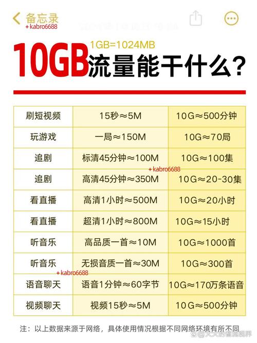 小米电信查流量怎么查？小米查询流量剩余流量怎么查？
