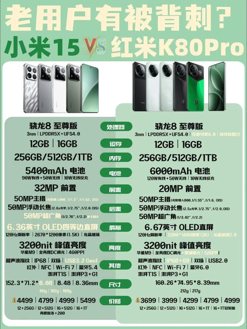 红米和小米是一个老板吗,红米和小米是一个厂家的?-第2张图片-优品飞百科 红米和小米是一个老板吗,红米和小米是一个厂家的?-第2张图片-优品飞百科