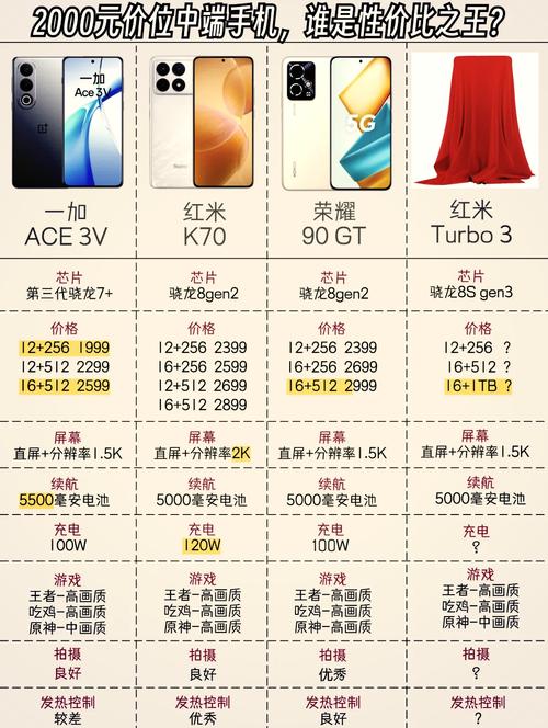 红米和小米是一个老板吗，红米和小米是一个厂家的？-第3张图片-优品飞百科