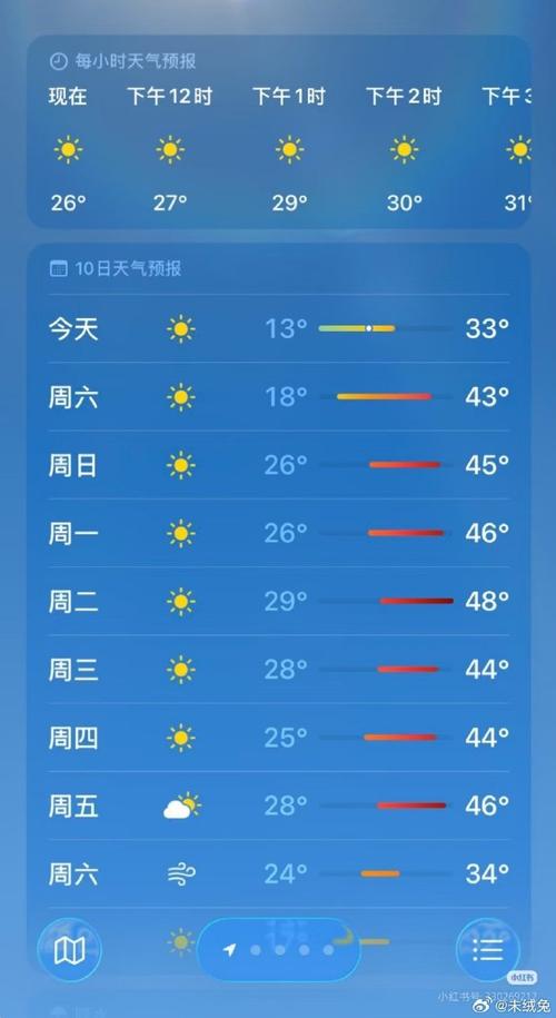 悉尼今日天气最新，悉尼今日天气最新消息？-第4张图片-优品飞百科