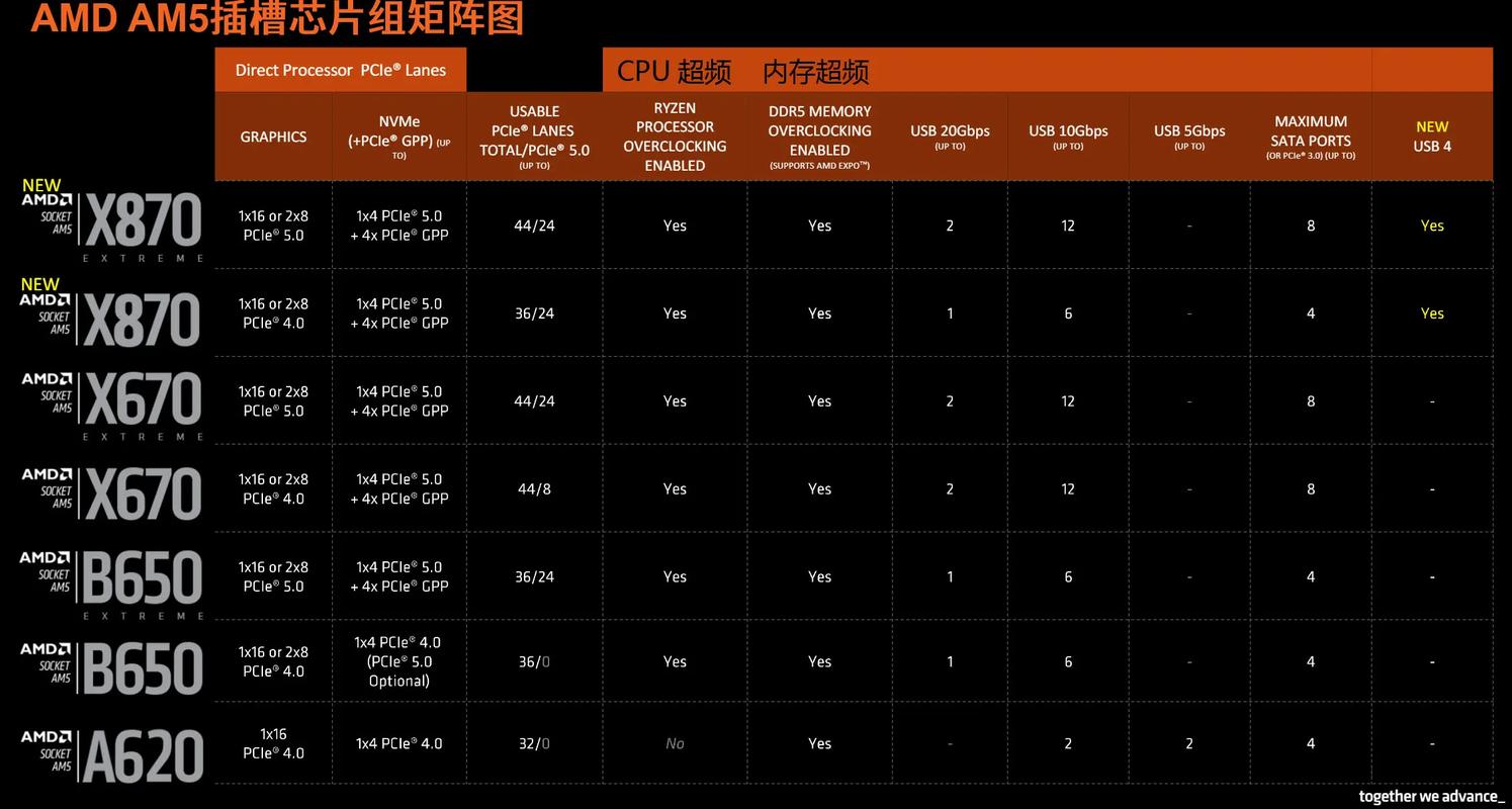 a55m主板配什么cpu，a55主板配什么cpu比较好？-第6张图片-优品飞百科