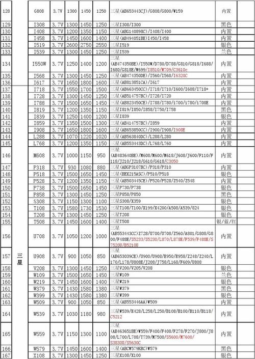 华为p20青春版和p20的区别？p20和p20青春版外型有区别吗?？-第2张图片-优品飞百科