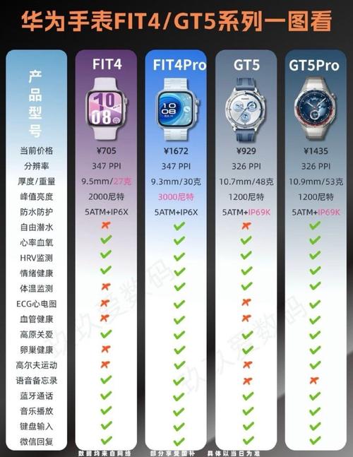 华为gt功能？华为gt能干嘛？-第2张图片-优品飞百科