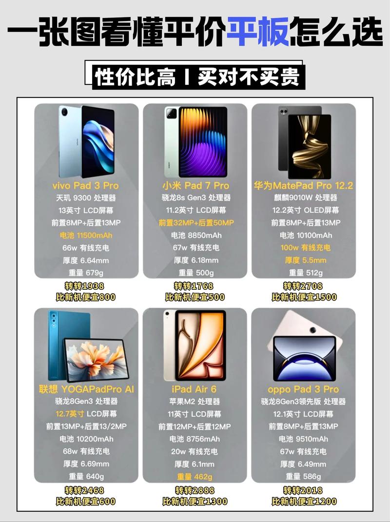 商用平板和普通平板有什么区别，商务平板哪个实用？-第3张图片-优品飞百科