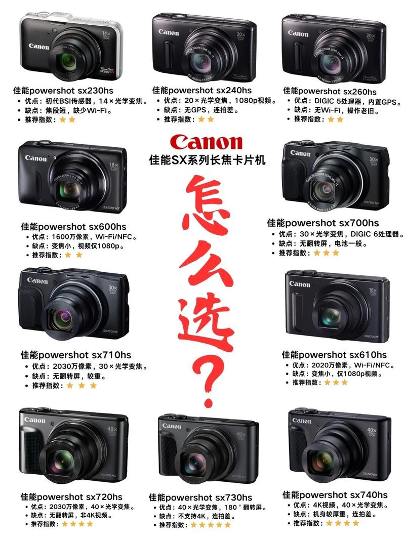 佳能相机canon，佳能相机参数？-第2张图片-优品飞百科