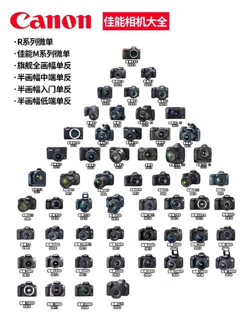 佳能相机canon，佳能相机参数？-第3张图片-优品飞百科
