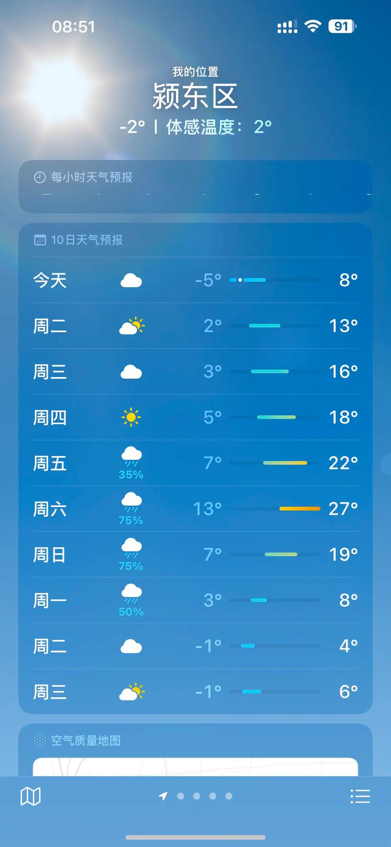 颍上今日天气趋势？颍上今日天气趋势图？