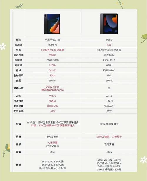小米平板5和华为m6哪个好,小米平板5和华为平板对比-第2张图片-优品飞百科 小米平板5和华为m6哪个好,小米平板5和华为平板对比-第2张图片-优品飞百科