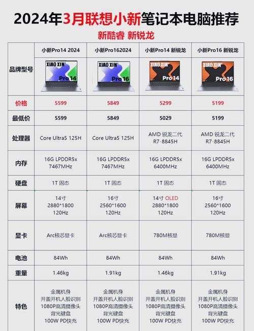 联想商务本好不好?商务本联想笔记本?-第2张图片-优品飞百科 联想商务本好不好?商务本联想笔记本?-第2张图片-优品飞百科