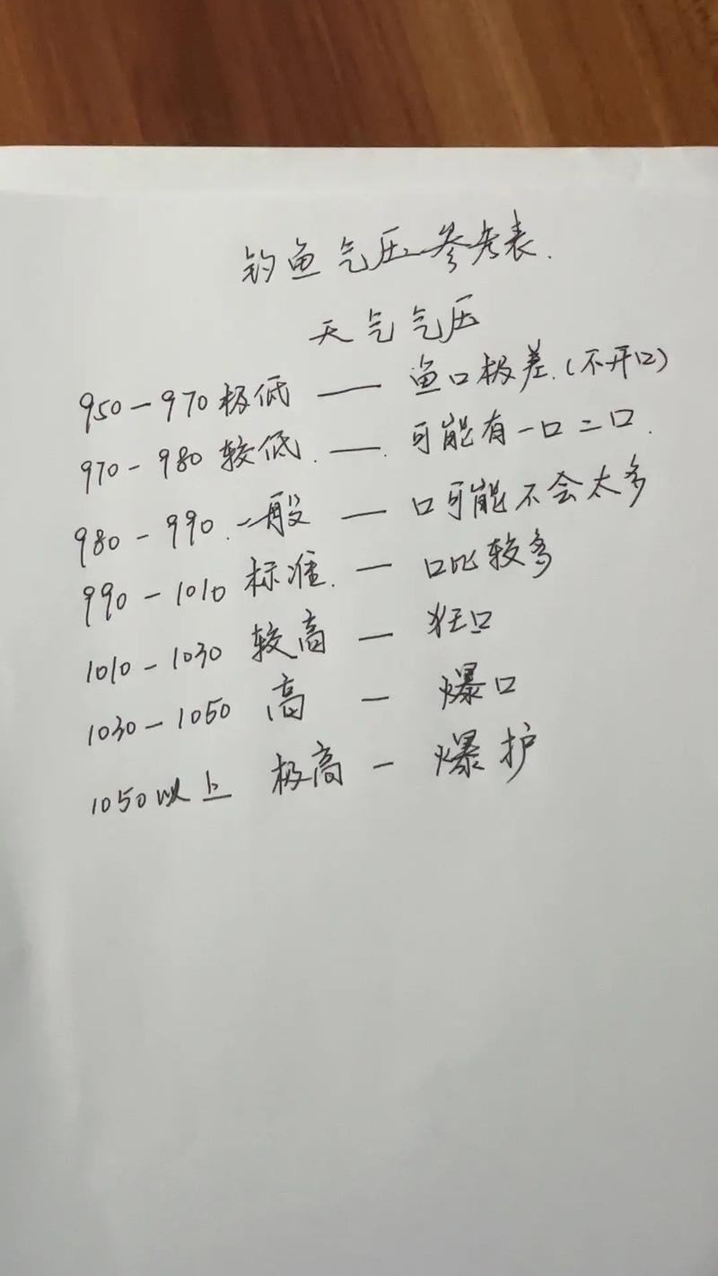 钓鱼西安今日天气，中富银登股东-第4张图片-优品飞百科