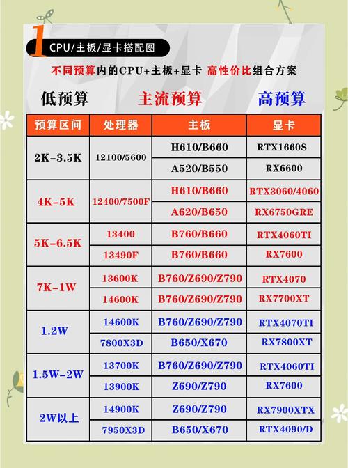 蓝宝石rx470相当于什么显卡，蓝宝石rx470 4g超白金版？-第5张图片-优品飞百科
