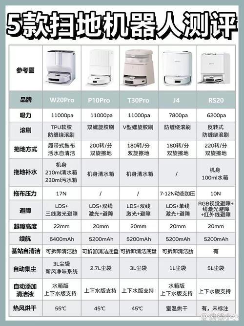小米超薄扫地机器人怎么样，小米扫地机器人厚度？-第2张图片-优品飞百科