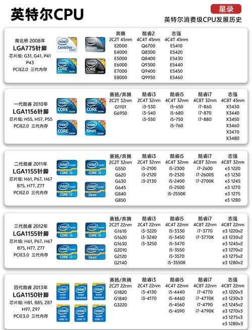 关于e7300cpu能装64位系统的信息-第6张图片-优品飞百科